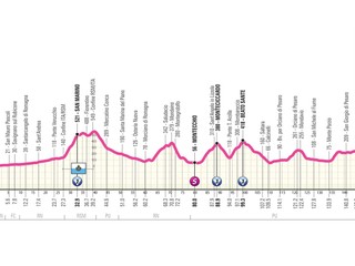 Giro d'Italia Women 2025 - 6. etapa: profil, trasa, mapa.