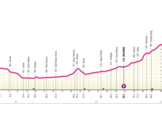 Giro d'Italia Women 2025 - 2. etapa: profil, trasa, mapa.
