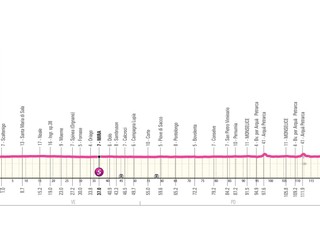 Giro d'Italia Women 2025 - 5. etapa: profil, trasa, mapa.