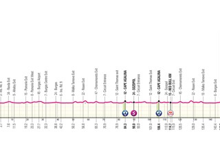 Giro d'Italia 2026 - 1. etapa: profil, trasa, mapa.