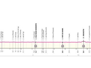 Giro d'Italia 2026 - 10. etapa: profil, trasa, mapa.
