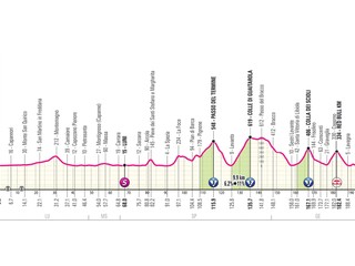 Giro d'Italia 2026 - 11. etapa: profil, trasa, mapa.