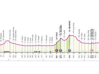 Giro d'Italia 2026 - 12. etapa: profil, trasa, mapa.