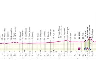 Giro d'Italia 2026 - 13. etapa: profil, trasa, mapa.