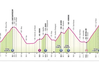 Giro d'Italia 2026 - 14. etapa: profil, trasa, mapa.