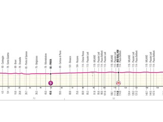 Giro d'Italia 2026 - 15. etapa: profil, trasa, mapa.