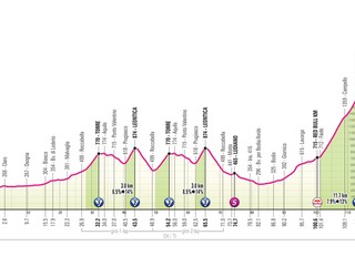 Giro d'Italia 2026 - 16. etapa: profil, trasa, mapa.