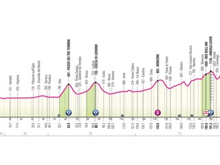 Giro d'Italia 2026 - 17. etapa: profil, trasa, mapa.