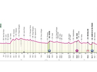 Giro d'Italia 2026 - 18. etapa: profil, trasa, mapa.