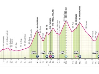 Giro d'Italia 2026 - 19. etapa: profil, trasa, mapa.
