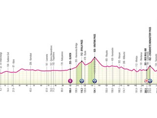 Giro d'Italia 2026 - 2. etapa: profil, trasa, mapa.