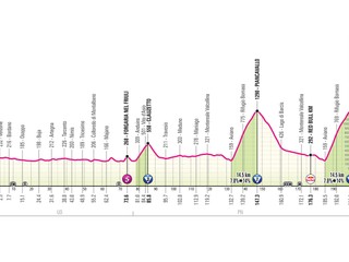 Giro d'Italia 2026 - 20. etapa: profil, trasa, mapa.