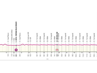 Giro d'Italia 2026 - 21. etapa: profil, trasa, mapa.