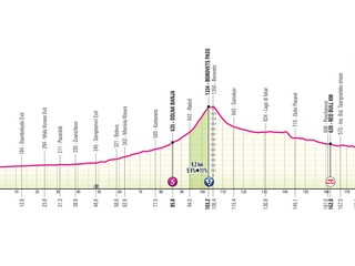 Giro d'Italia 2026 - 3. etapa: profil, trasa, mapa.