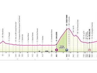 Giro d'Italia 2026 - 4. etapa: profil, trasa, mapa.