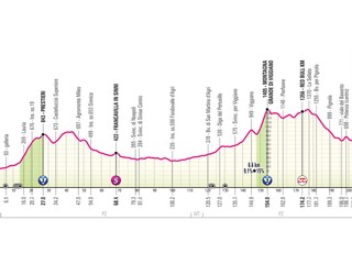 Giro d'Italia 2026 - 5. etapa: profil, trasa, mapa.