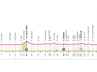 Giro d'Italia 2026 - 6. etapa: profil, trasa, mapa.