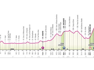 Giro d'Italia 2026 - 7. etapa: profil, trasa, mapa.