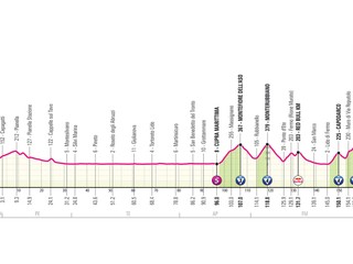 Giro d'Italia 2026 - 8. etapa: profil, trasa, mapa.