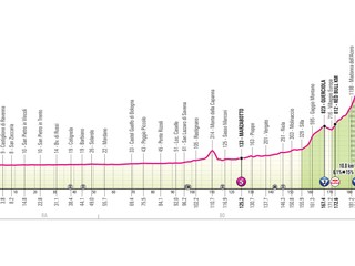 Giro d'Italia 2026 - 9. etapa: profil, trasa, mapa.