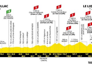 Tour de France 2026 - 10. etapa: profil, trasa, mapa.