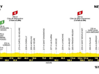 Tour de France 2026 - 11. etapa: profil, trasa, mapa.