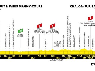 Tour de France 2026 - 12. etapa: profil, trasa, mapa.