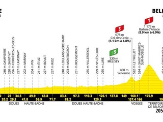 Tour de France 2026 - 13. etapa: profil, trasa, mapa.