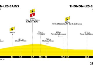 Tour de France 2026 - 16. etapa: profil, trasa, mapa.