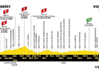 Tour de France 2026 - 17. etapa: profil, trasa, mapa.