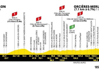 Tour de France 2026 - 18. etapa: profil, trasa, mapa.