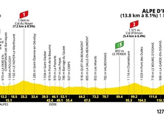 Tour de France 2026 - 19. etapa: profil, trasa, mapa.