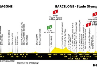 Tour de France 2026 - 2. etapa: profil, trasa, mapa.