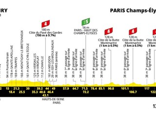 Tour de France 2026 - 21. etapa: profil, trasa, mapa.