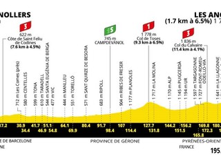 Tour de France 2026 - 3. etapa: profil, trasa, mapa.