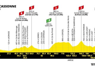 Tour de France 2026 - 4. etapa: profil, trasa, mapa.