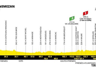 Tour de France 2026 - 5. etapa: profil, trasa, mapa.