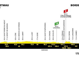 Tour de France 2026 - 7. etapa: profil, trasa, mapa.