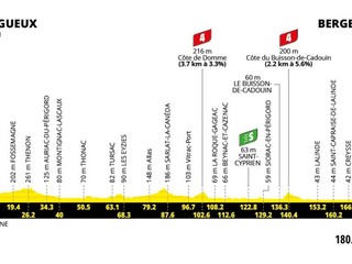 Tour de France 2026 - 8. etapa: profil, trasa, mapa.