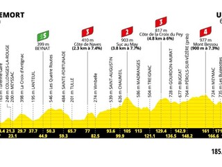 Tour de France 2026 - 9. etapa: profil, trasa, mapa.