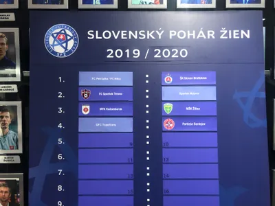 Žreb štvrťfinále Slovenského pohára žien.