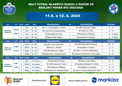 Školský pohár finále - Šamorín - jún 2024