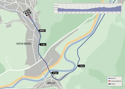 Visegrad 4 Bycicle Race, Grand Prix Slovakia 2021, 11.07.2021, Nová Baňa