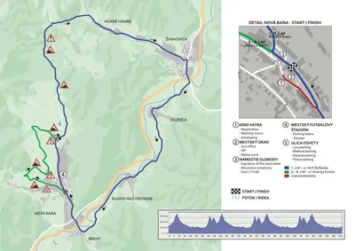 Visegrad 4 Bycicle Race, Grand Prix Slovakia 2021, 11.07.2021, Nová Baňa