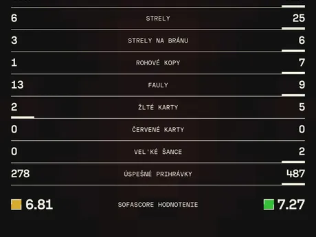 Štatistiky zápasu Estónsko - Slovensko v skupine 1 C-divízie Ligy národov.