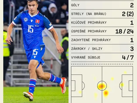 David Strelec a jeho štatistiky v zápase Slovensko - Švédsko v skupine 1 C-divízie Ligy národov.