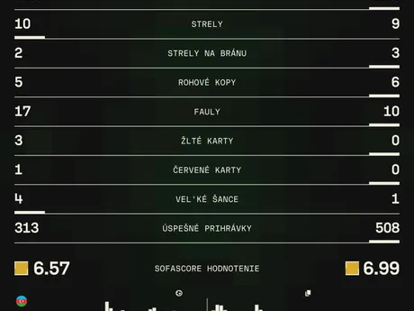 Štatistiky zápasu Azerbajdžan - Slovensko v skupine 1 v C-divízii Ligy národov.