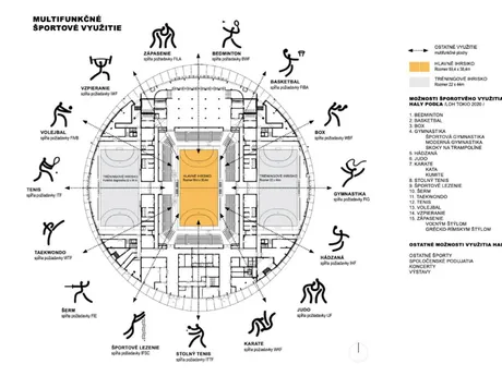 Vizualizácia športovej haly v Šamoríne.