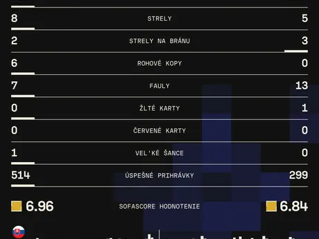 Štatistiky 1. zápasu baráže o B-divíziu Ligy národov Slovensko - Slovinsko. 