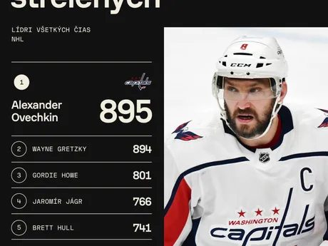 Poradie najlepších strelcov základnej časti NHL. 